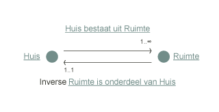 kardinaliteit_relatie.png