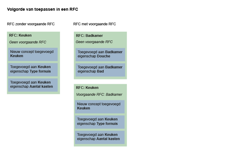 Volgorde-van-toepassen-RFC.png