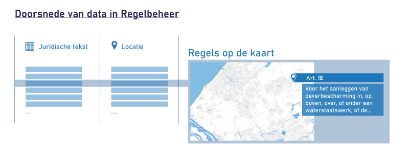 Doorsnede-van-Regelbeheer.png