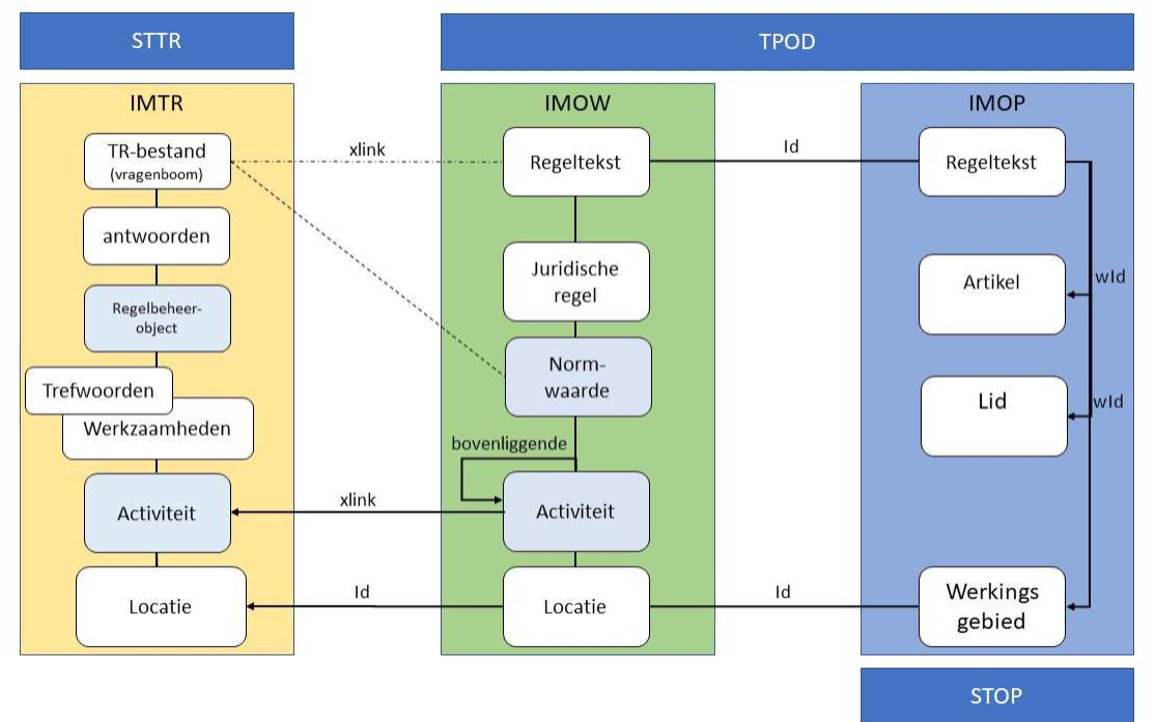 modellen en standaarden regelbeheer.png