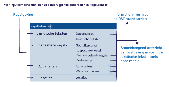 uitwerking-vier-inputs-applicatie.png