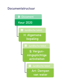 Informatiemodel-docstructuur.png