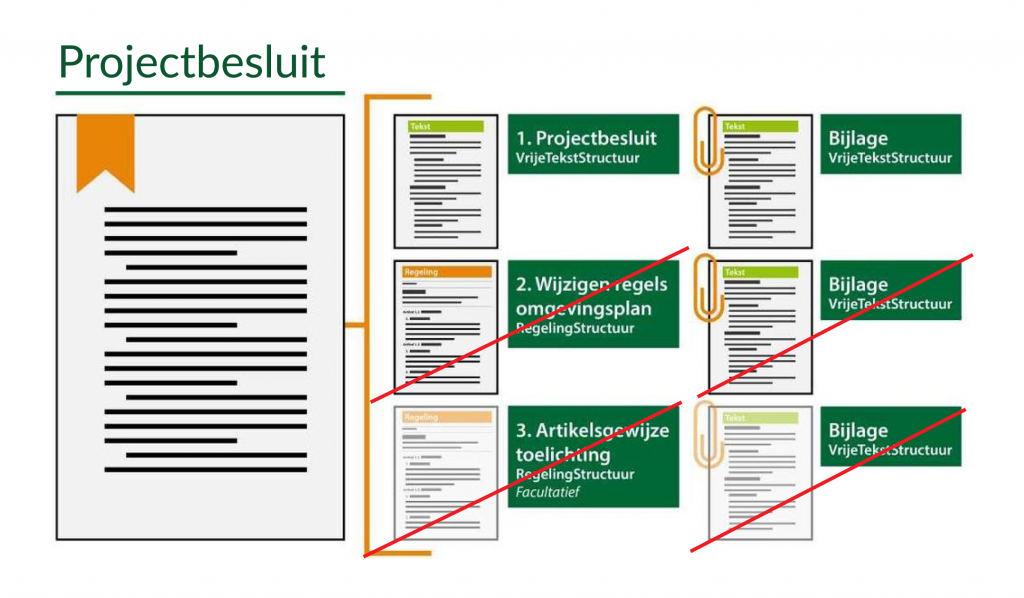 Inhoud-projectbesluit-01-1024x598.png