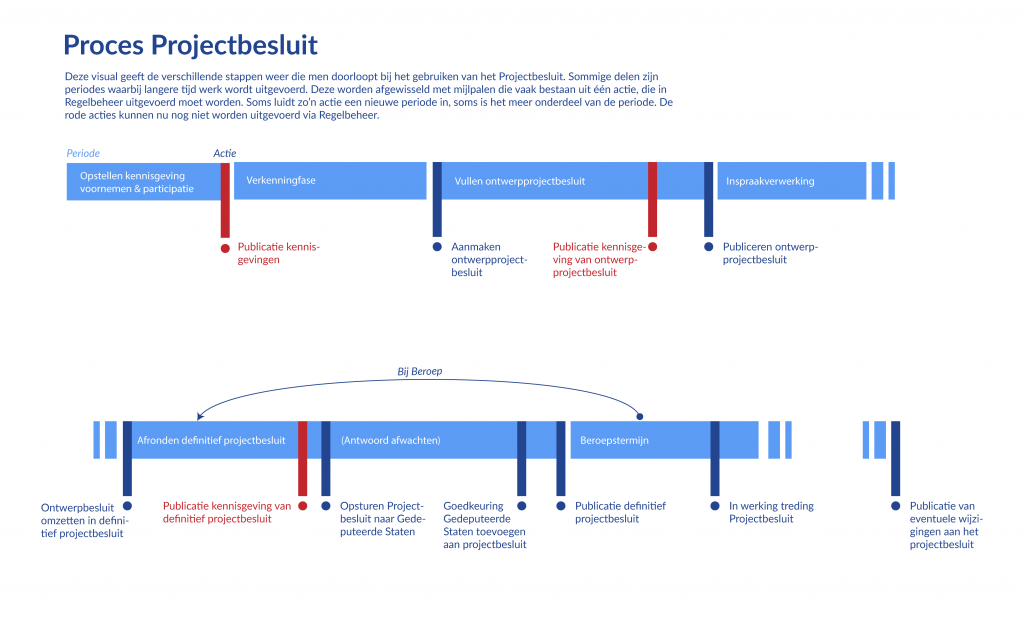 Projectbesluit-overzicht-01-1024x628.png
